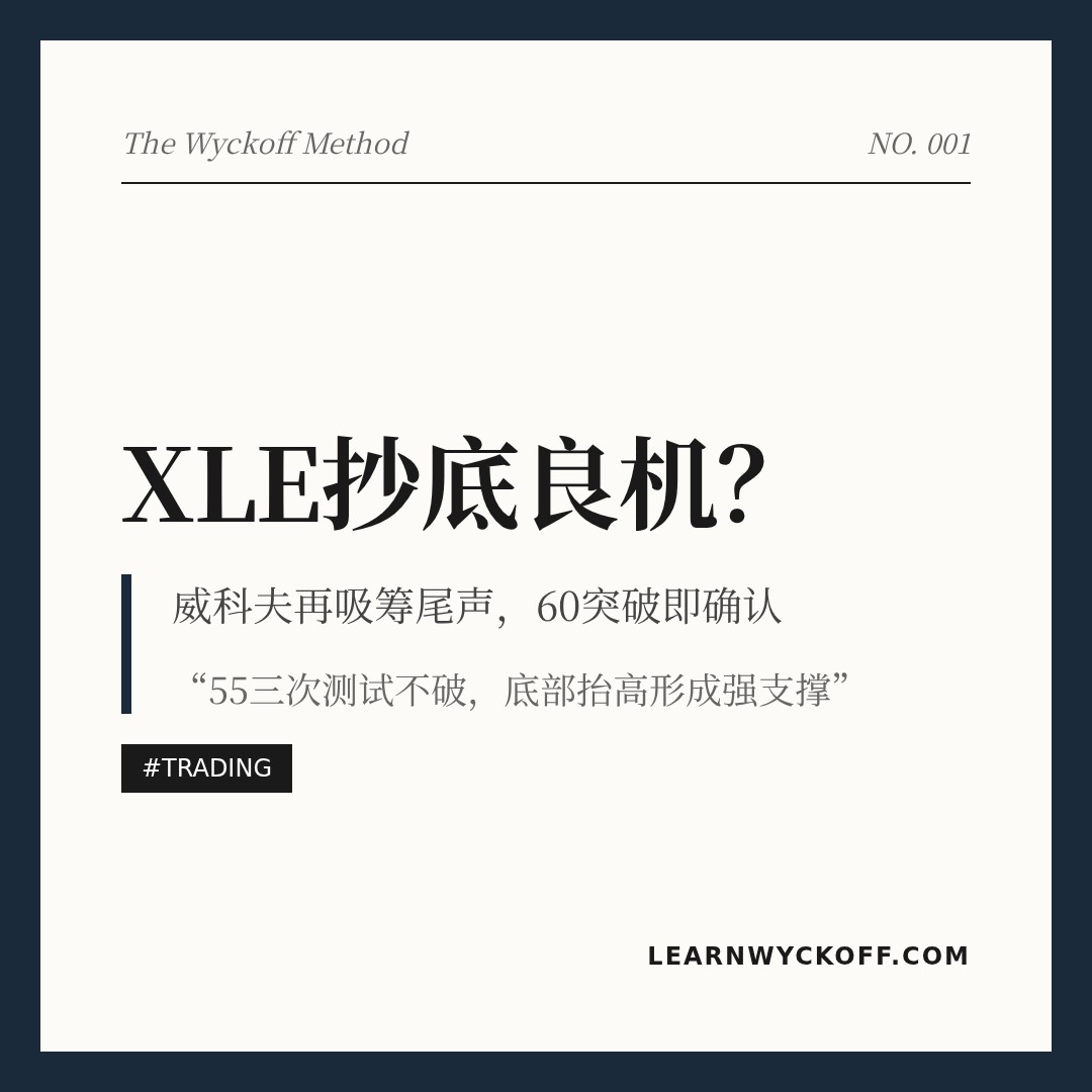 20260525 XLE 行情数据复盘报告（基于威科夫量价视角）
