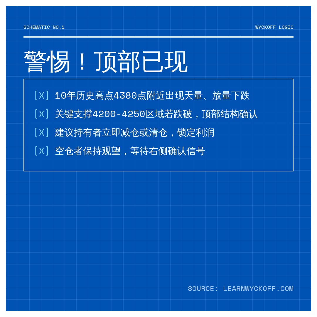20260625 399006 行情数据复盘报告（基于威科夫量价视角）