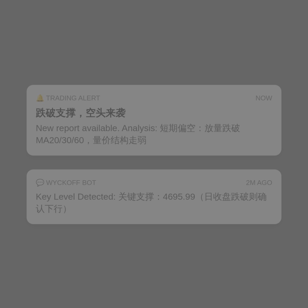 20260814 HSTECH 行情数据复盘报告（基于威科夫量价视角）