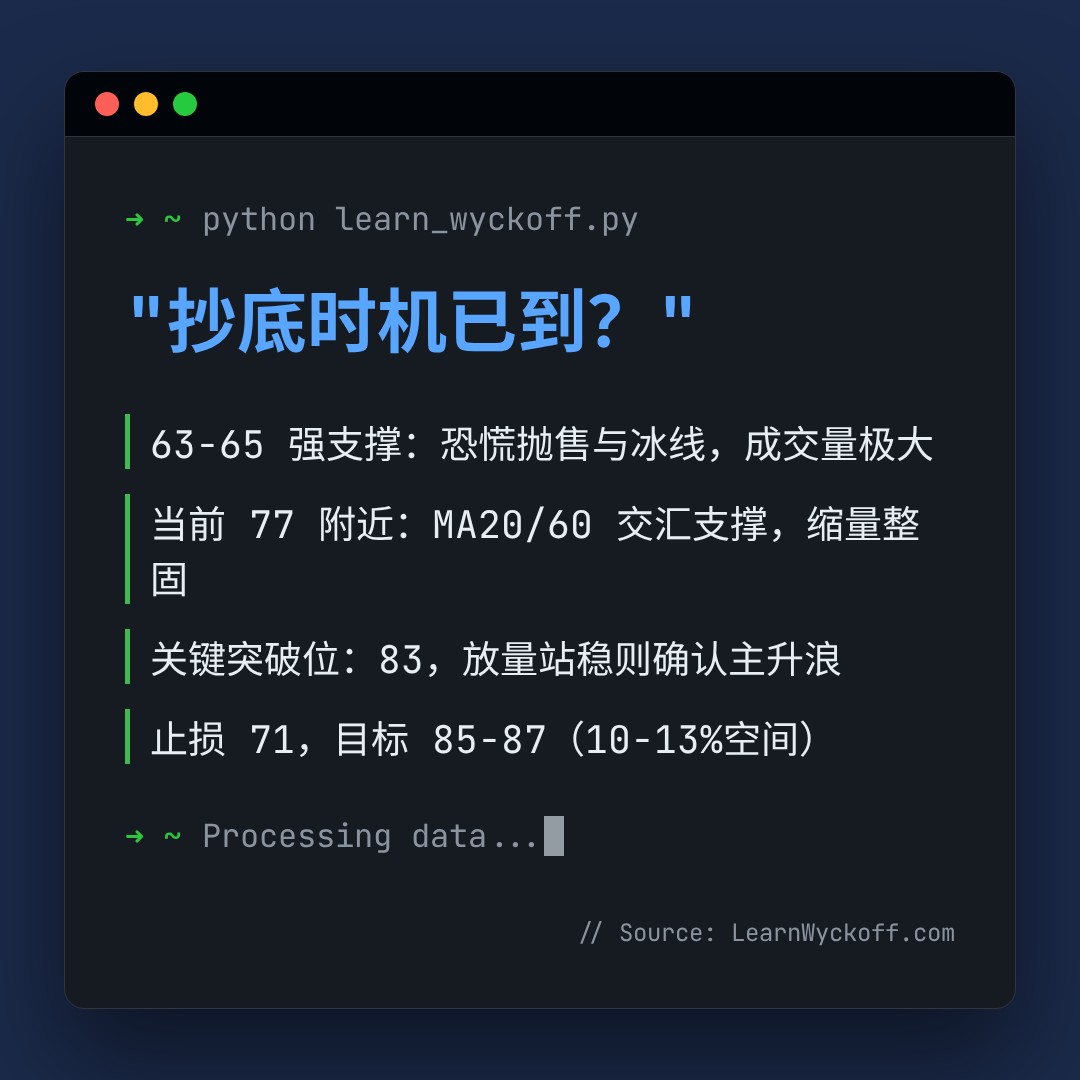 20260714 SOLUSDT 行情数据复盘报告（基于威科夫量价视角）