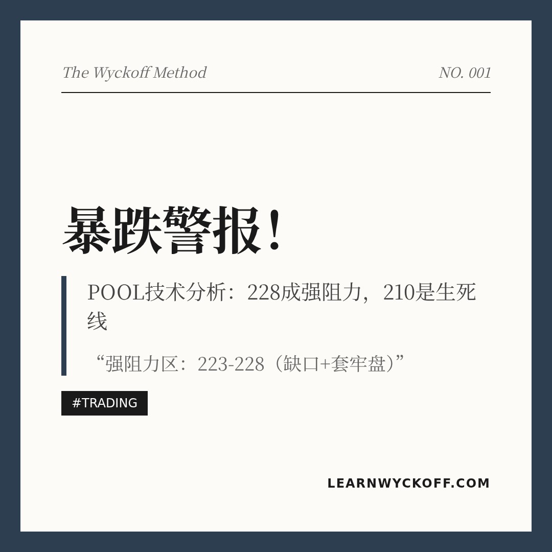 20260306 POOL 行情数据复盘报告（基于威科夫量价视角）