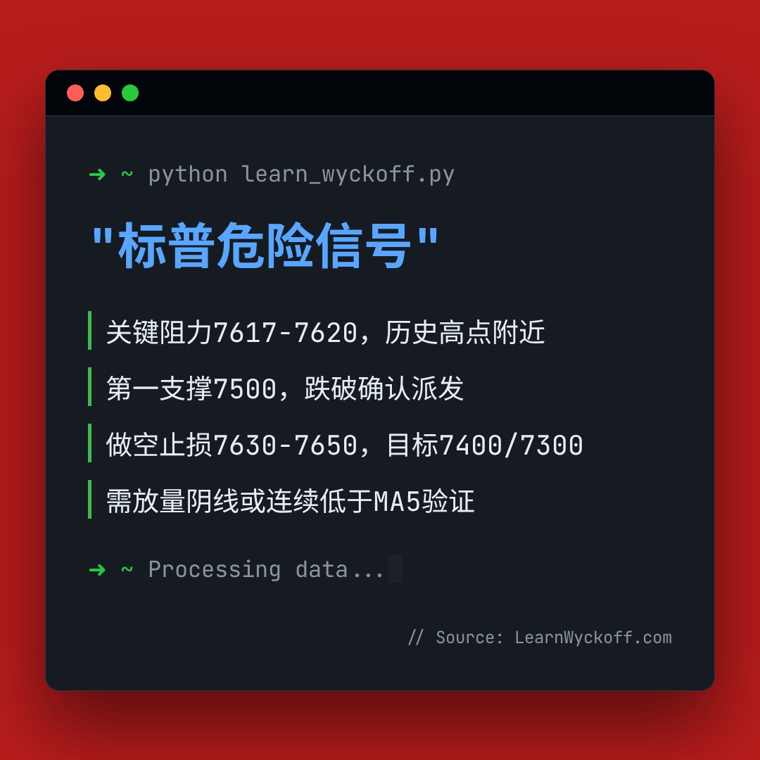 20260601 .SPX 行情数据复盘报告（基于威科夫量价视角）