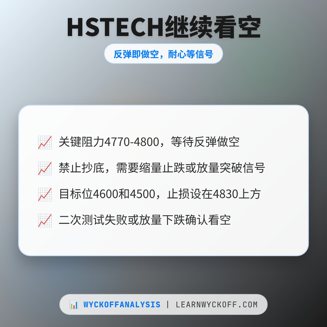 20260616 HSTECH 行情数据复盘报告（基于威科夫量价视角）