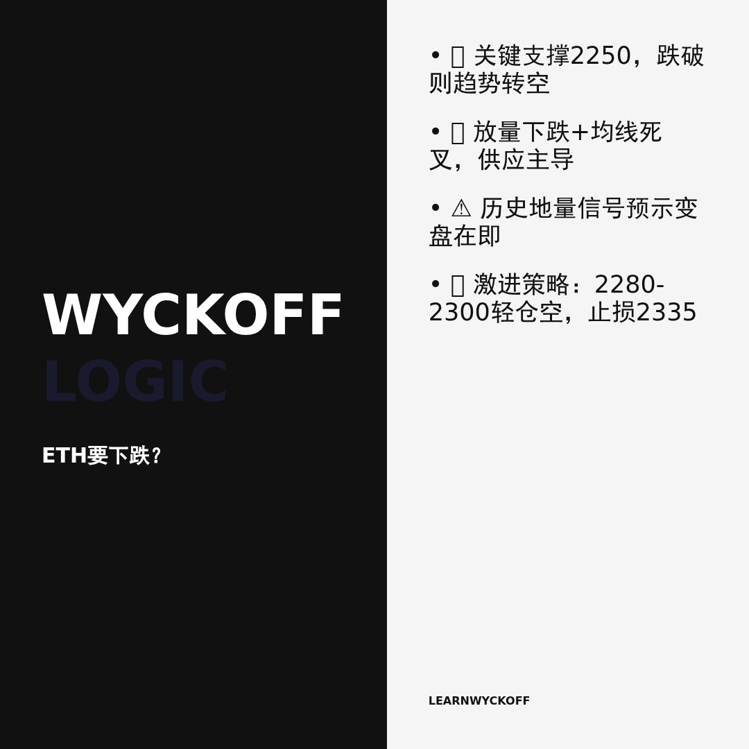 20260427 ETHUSDT 行情数据复盘报告（基于威科夫量价视角）