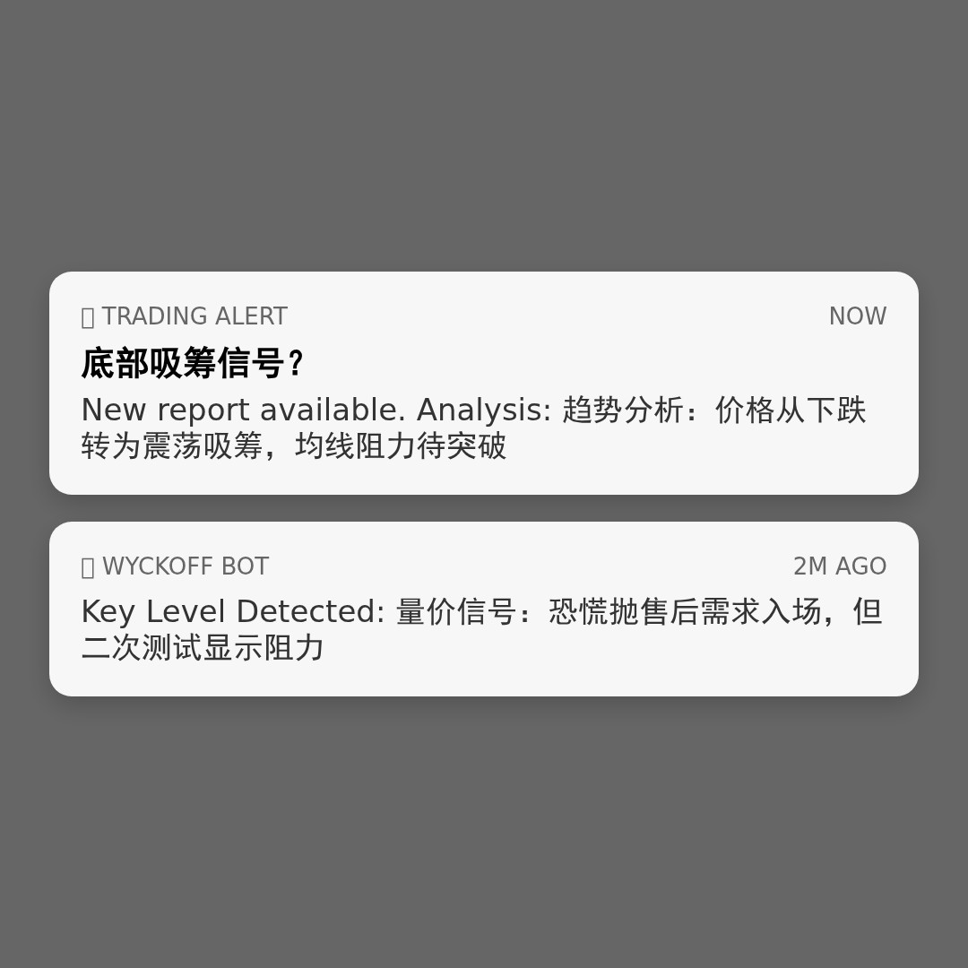 20260420 399989 行情数据复盘报告（基于威科夫量价视角）