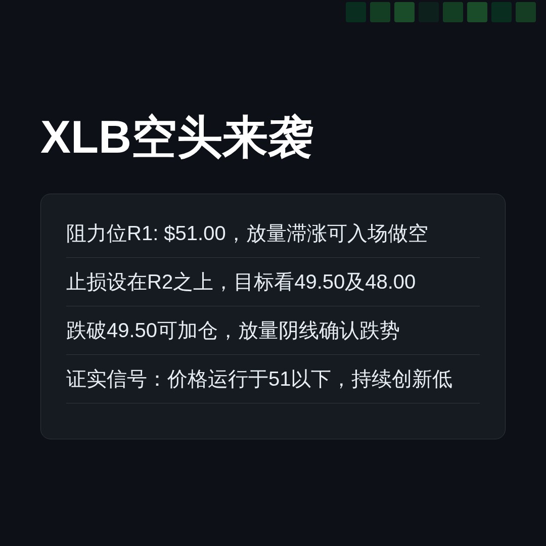 20260715 XLB 行情数据复盘报告（基于威科夫量价视角）
