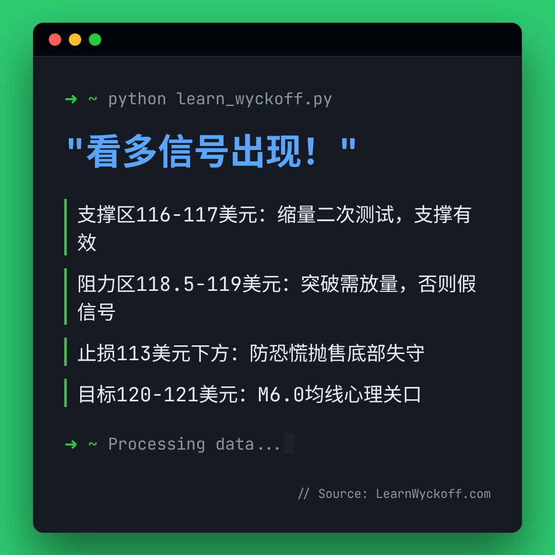 20260430 XLY 行情数据复盘报告（基于威科夫量价视角）