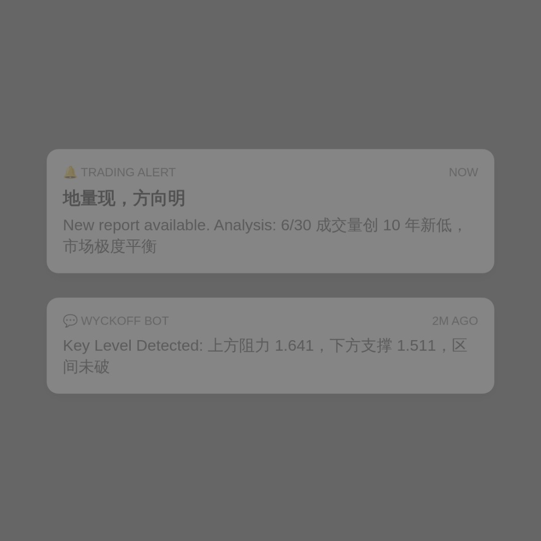 20260811 TONUSDT 行情数据复盘报告（基于威科夫量价视角）