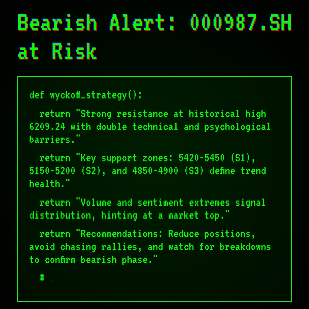 20260128 000987.SH Market Data Review Report (Based on Wyckoff Volume-Price Perspective)