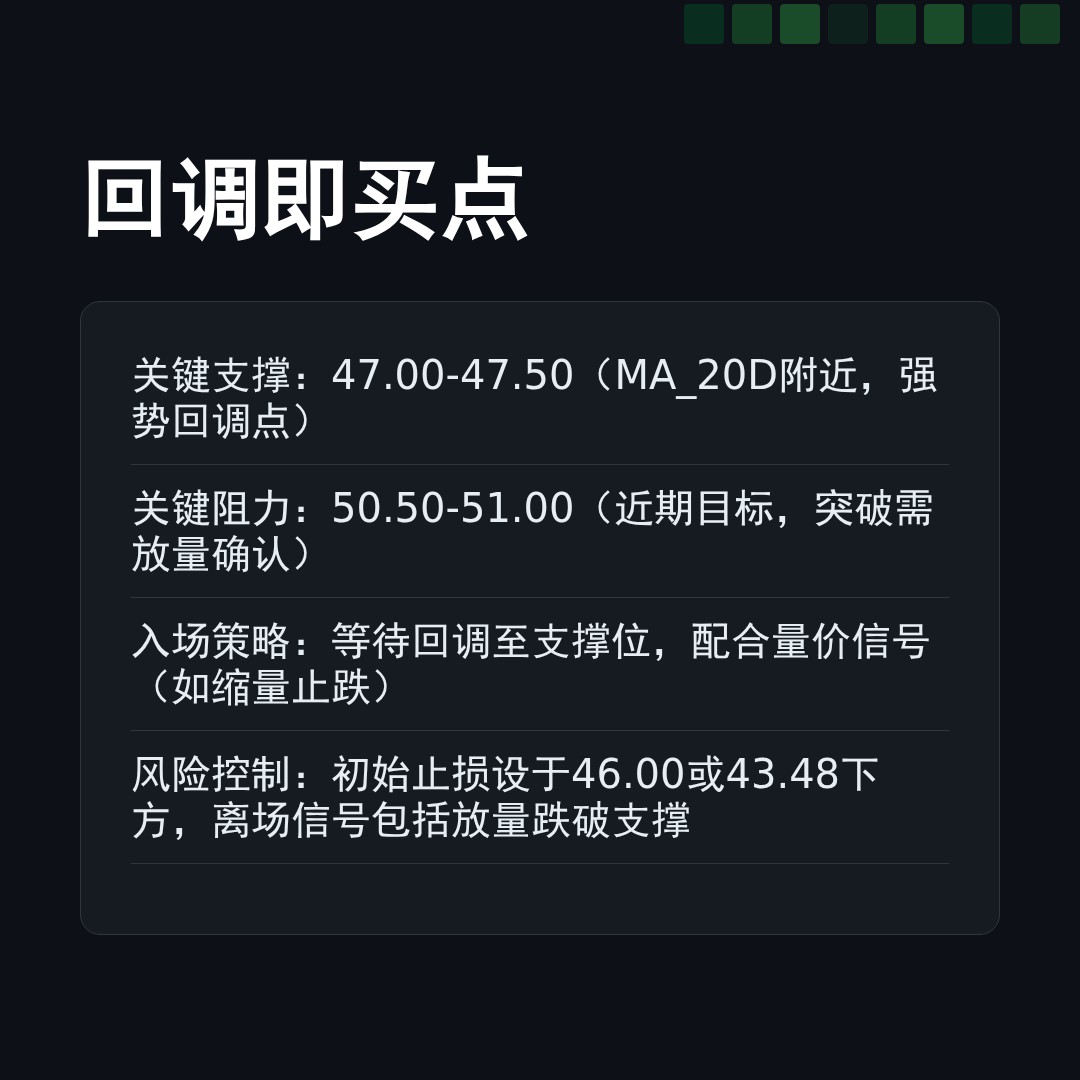 20260127 XLB 行情数据复盘报告（基于威科夫量价视角）