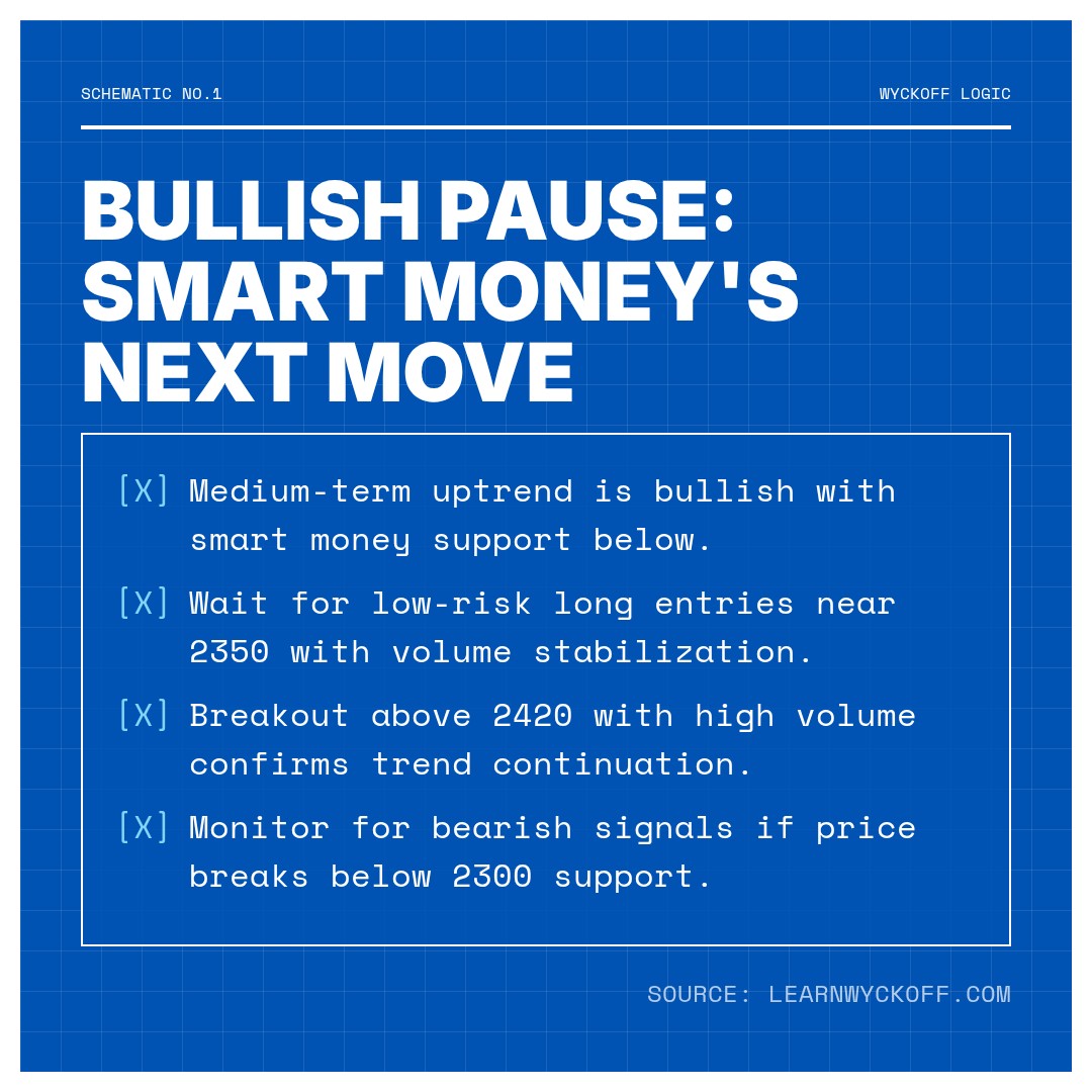 20260115 000986.SH Market Data Review Report (Based on Wyckoff Volume-Price Perspective)