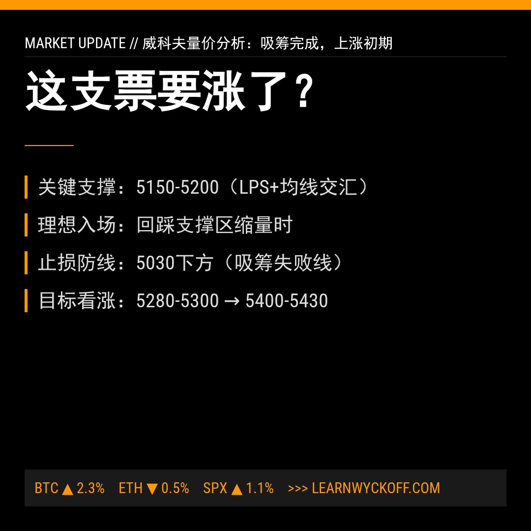 20260422 000989.SH 行情数据复盘报告（基于威科夫量价视角）