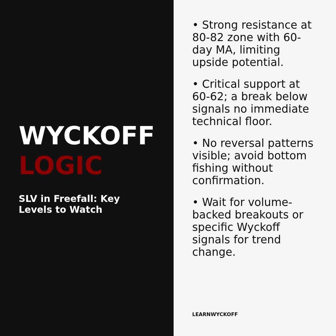 20260326 SLV Market Data Review Report (Based on Wyckoff Volume-Price Perspective)