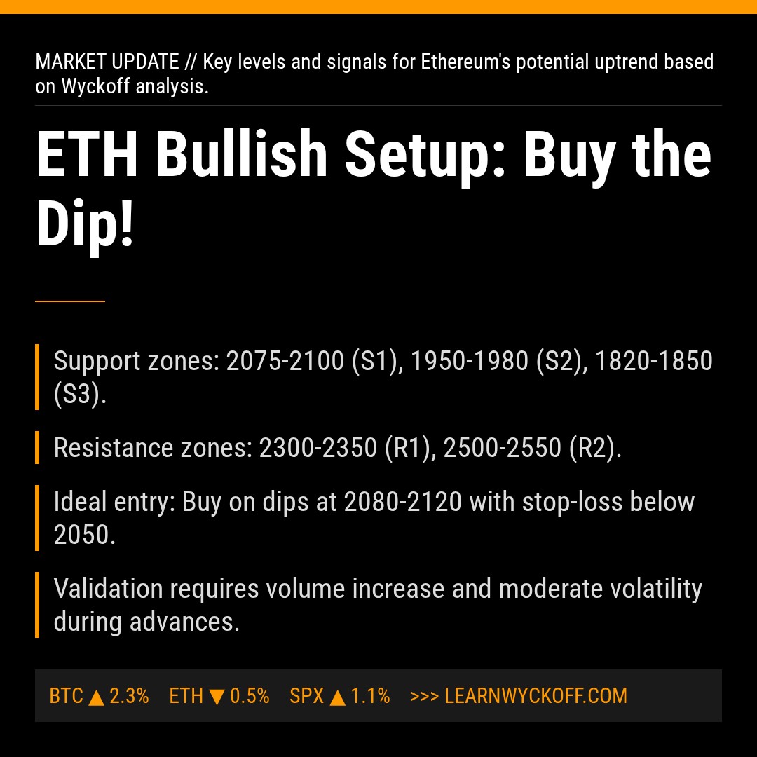 20260320 ETHUSDT Market Data Review Report (Based on Wyckoff Volume-Price Perspective)