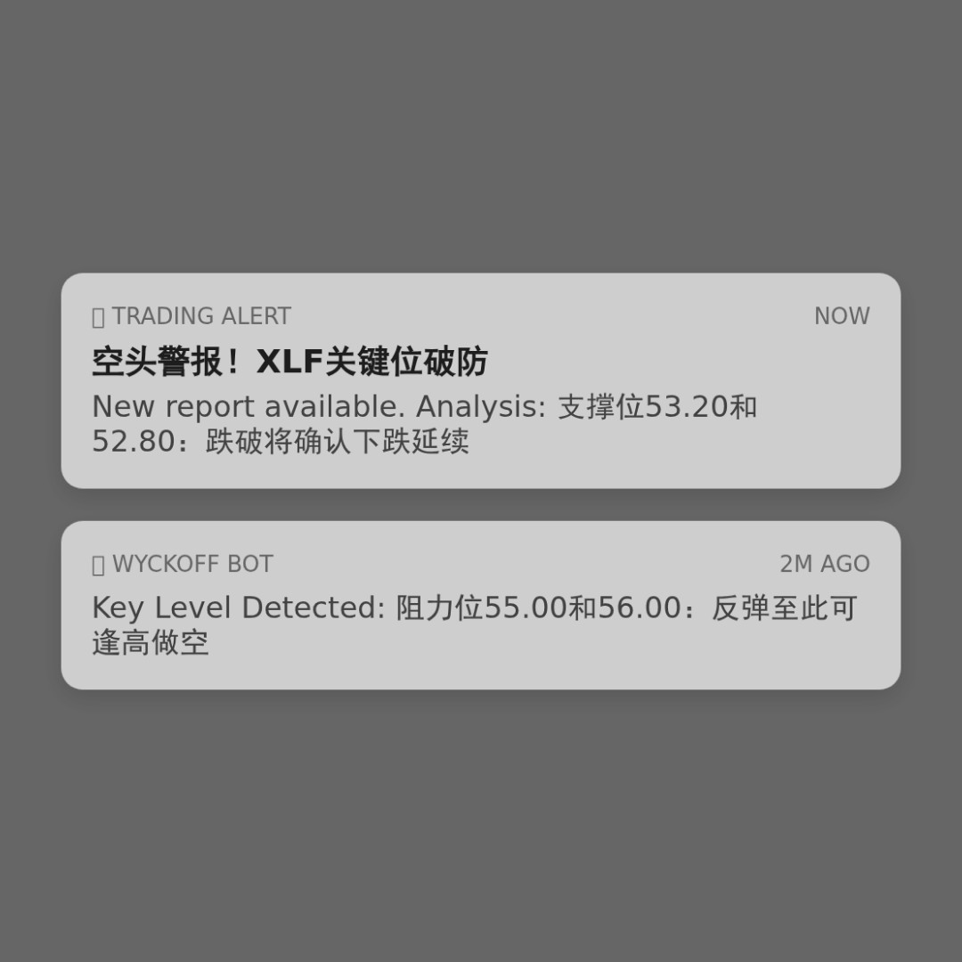 20260123 XLF 行情数据复盘报告（基于威科夫量价视角）