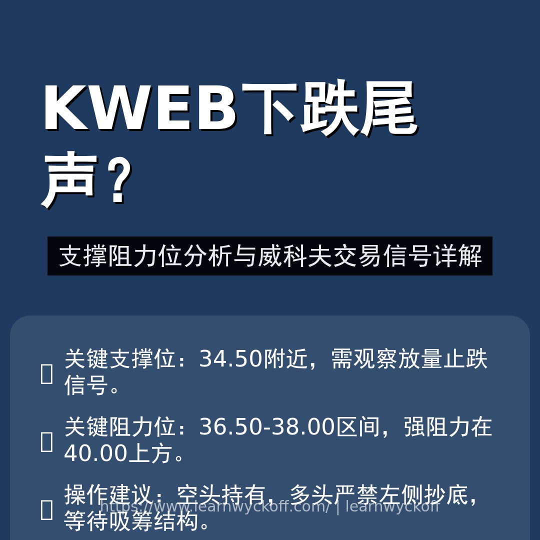 20251225 KWEB 行情数据复盘报告（基于威科夫量价视角）