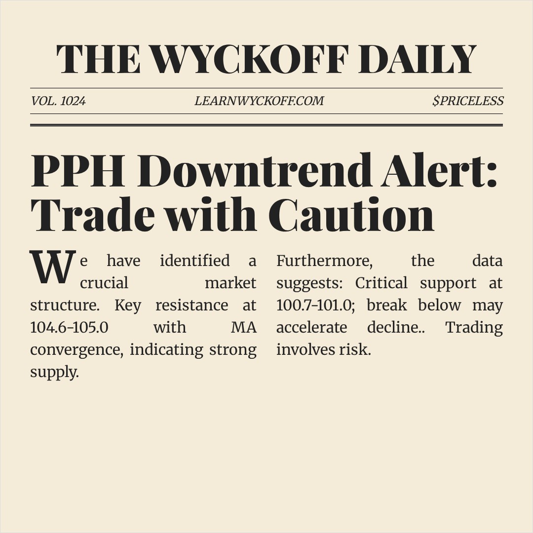 20260406 PPH Market Data Review Report (Based on Wyckoff Volume-Price Perspective)