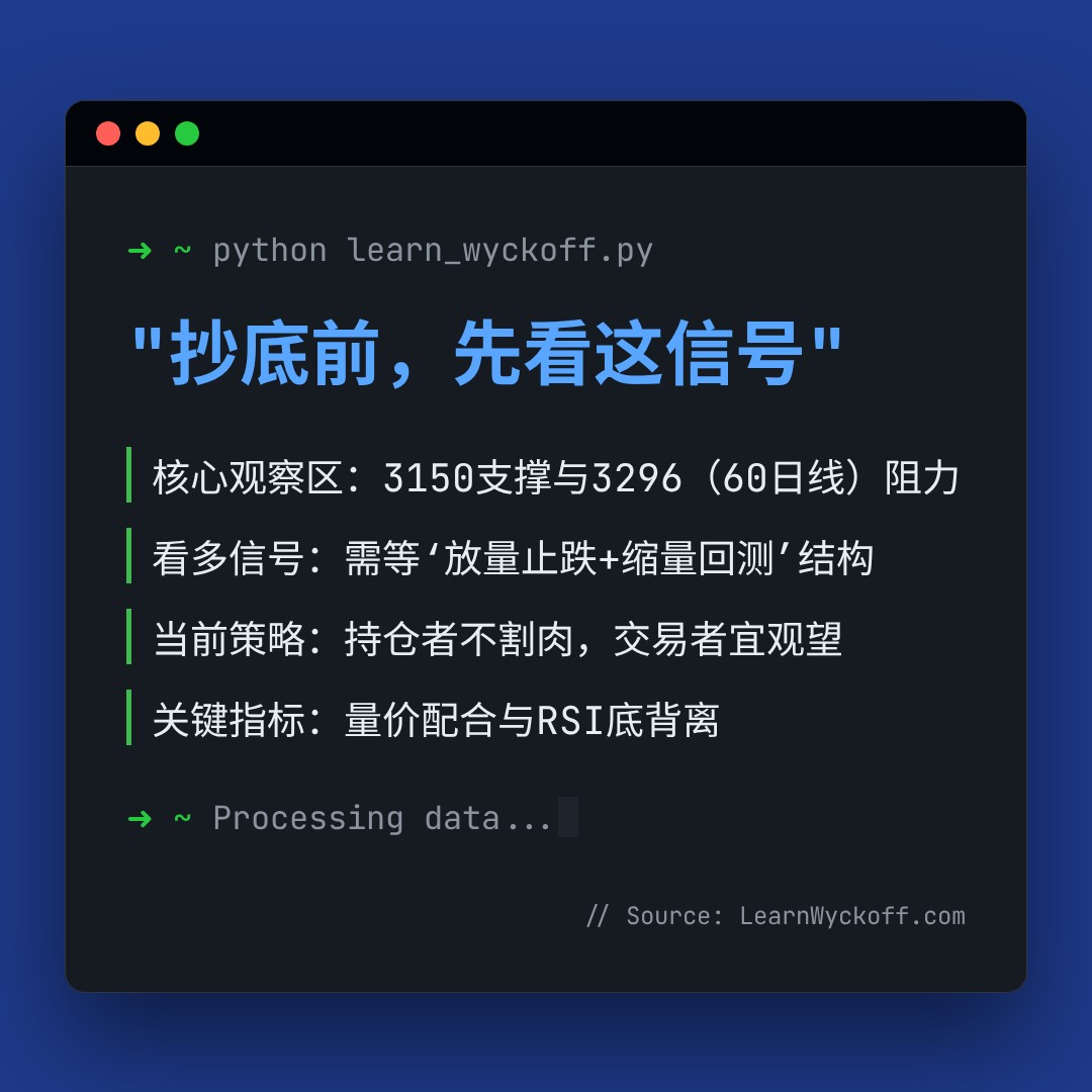 20260406 399006 行情数据复盘报告（基于威科夫量价视角）