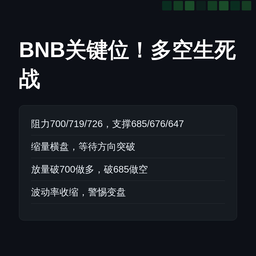 20260829 BNBUSDT 行情数据复盘报告（基于威科夫量价视角）