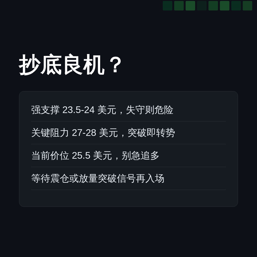 20260707 KWEB 行情数据复盘报告（基于威科夫量价视角）