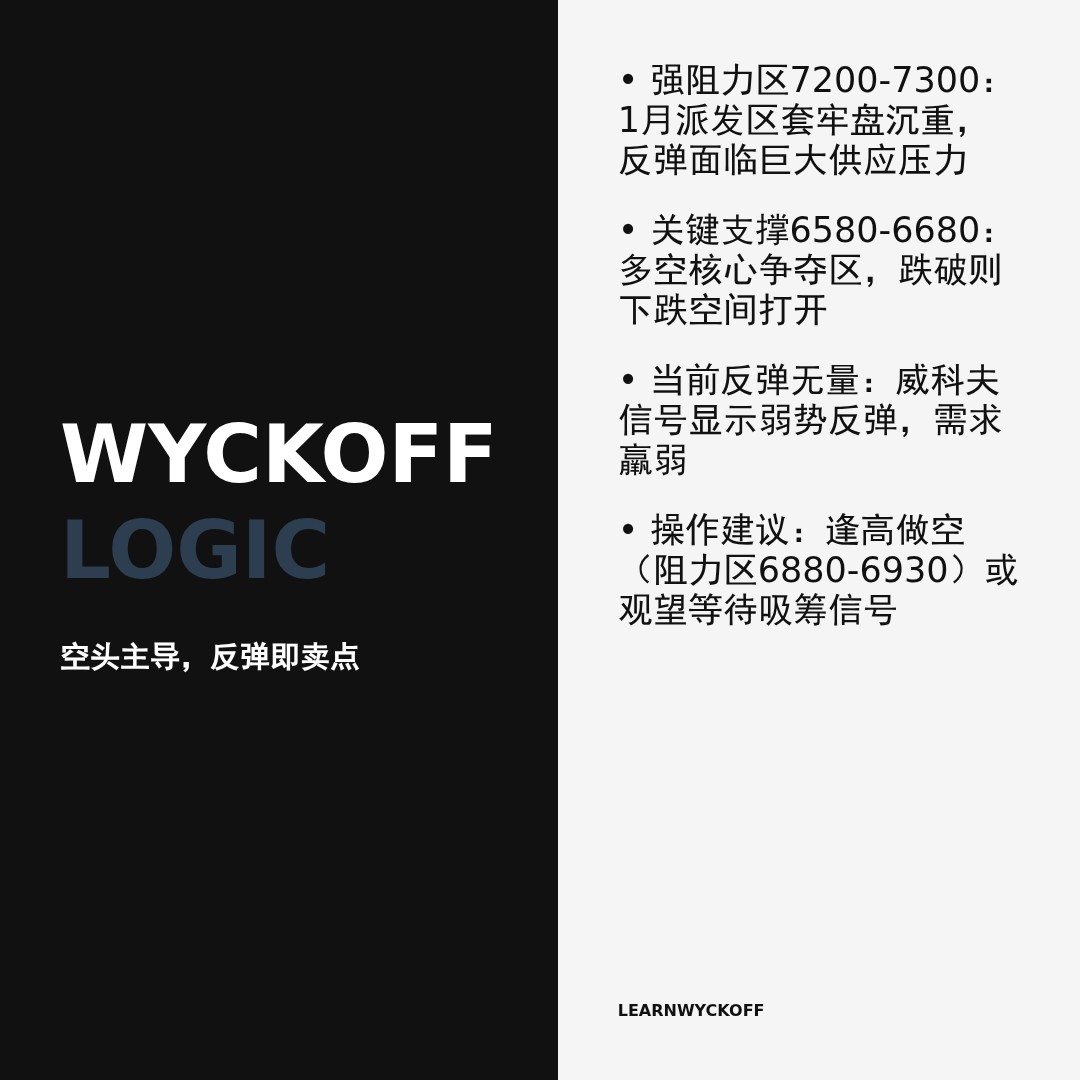 20260220 399935 行情数据复盘报告（基于威科夫量价视角）