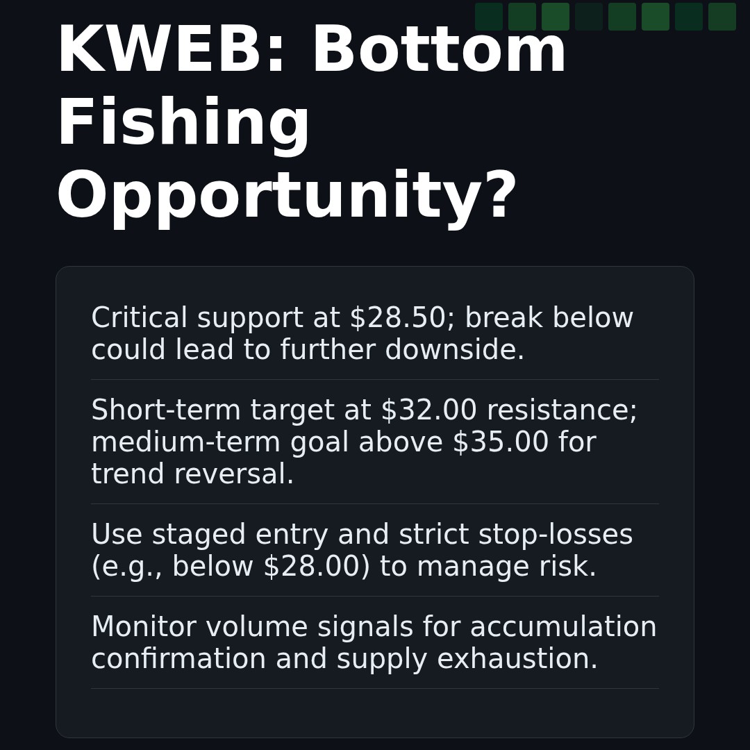 20260323 KWEB Market Data Review Report (Based on Wyckoff Volume-Price Perspective)
