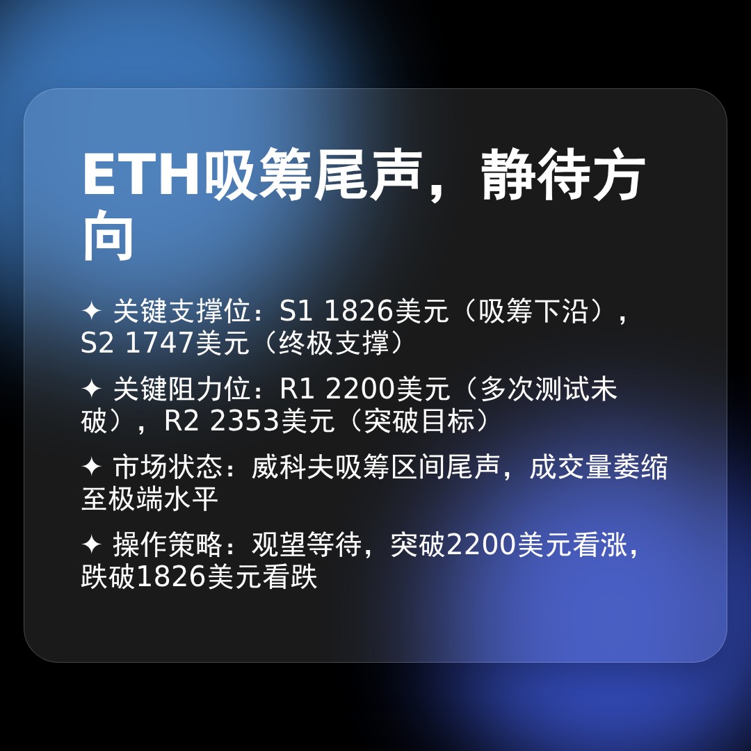 20260329 ETHUSDT 行情数据复盘报告（基于威科夫量价视角）