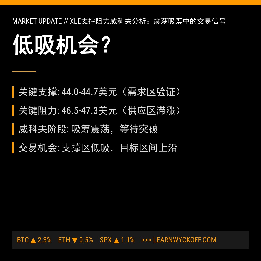 20260107 XLE 行情数据复盘报告（基于威科夫量价视角）