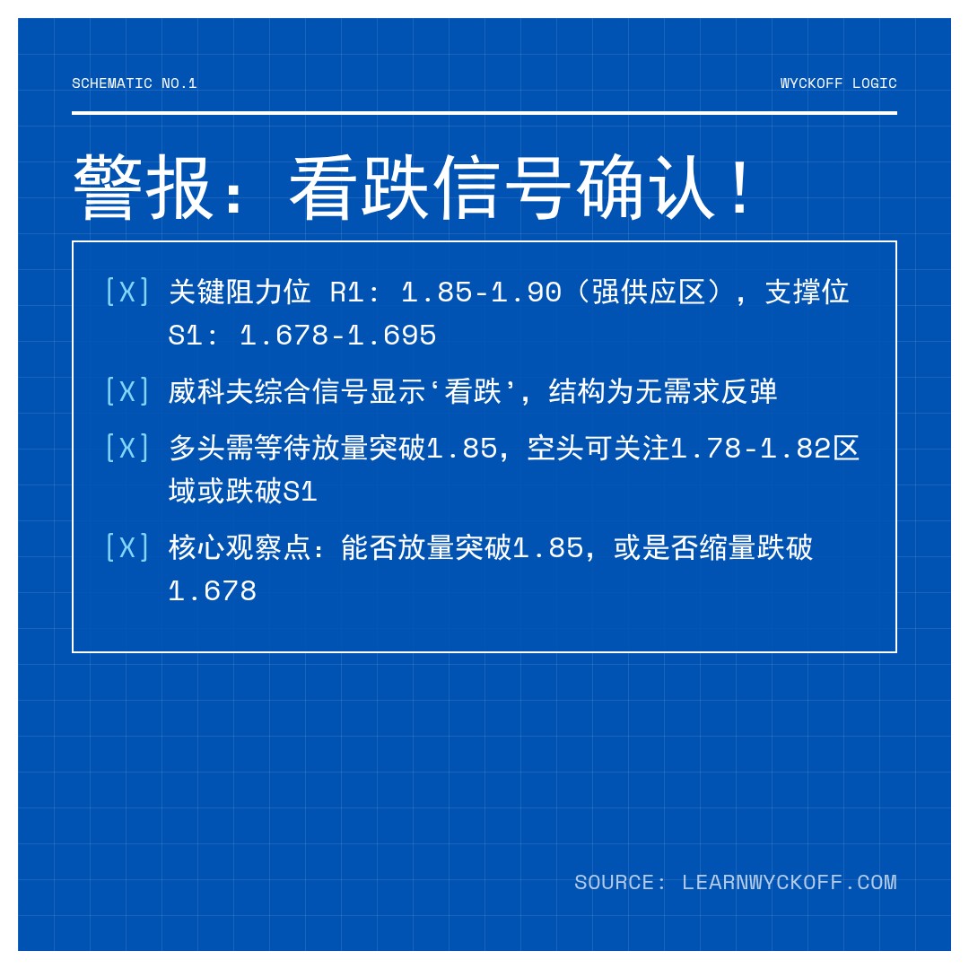 20260110 TONUSDT 行情数据复盘报告（基于威科夫量价视角）