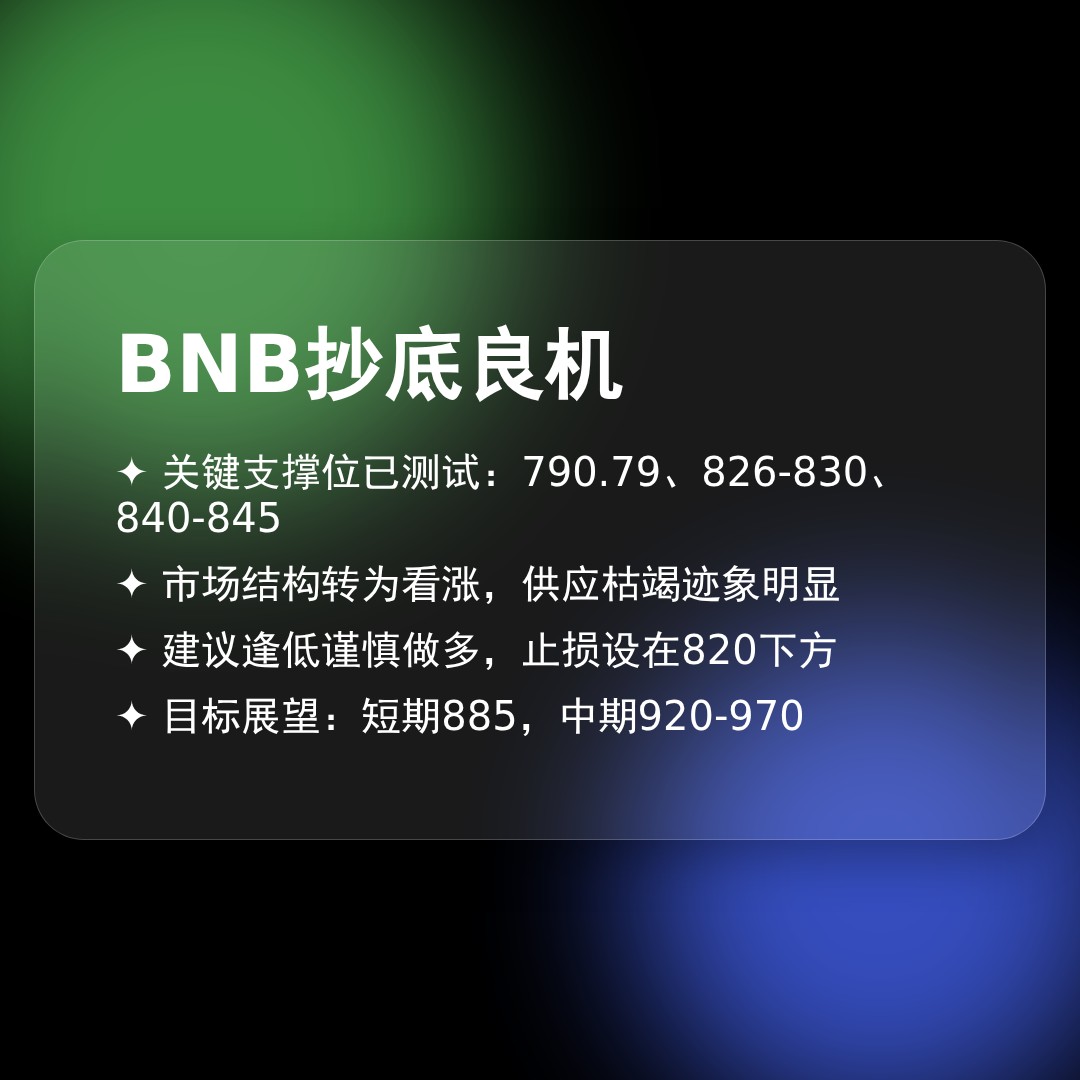20251227 BNBUSDT 行情数据复盘报告（基于威科夫量价视角）