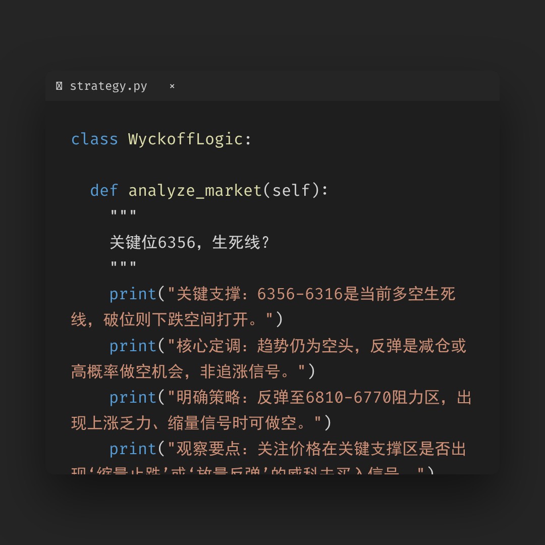 20260331 .SPX 行情数据复盘报告（基于威科夫量价视角）