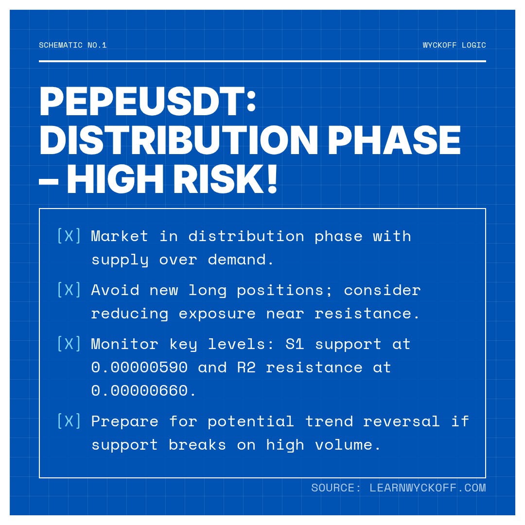 20260123 PEPEUSDT Market Data Review Report (Based on Wyckoff Volume-Price Perspective)