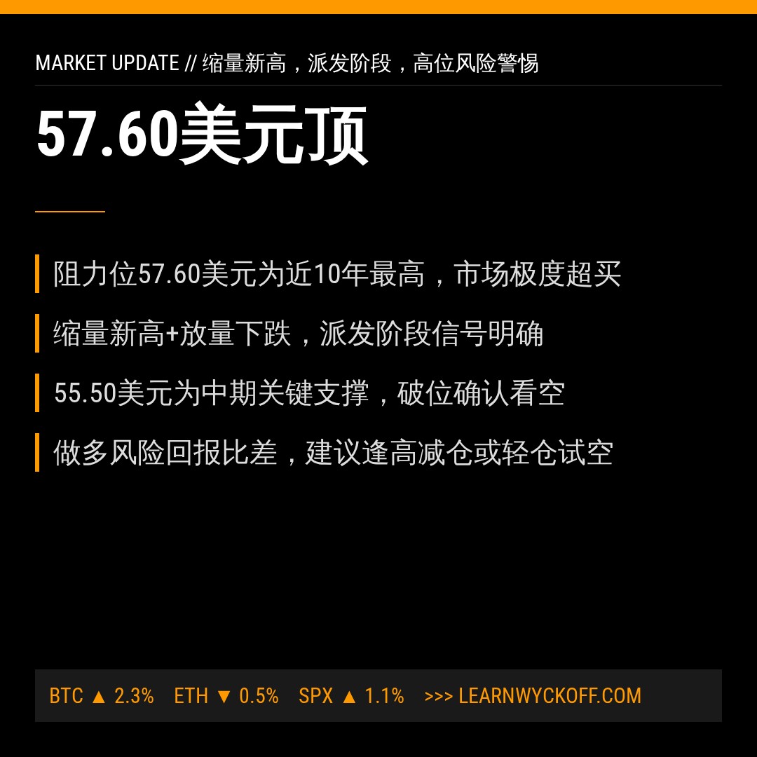 20260728 XLF 行情数据复盘报告（基于威科夫量价视角）