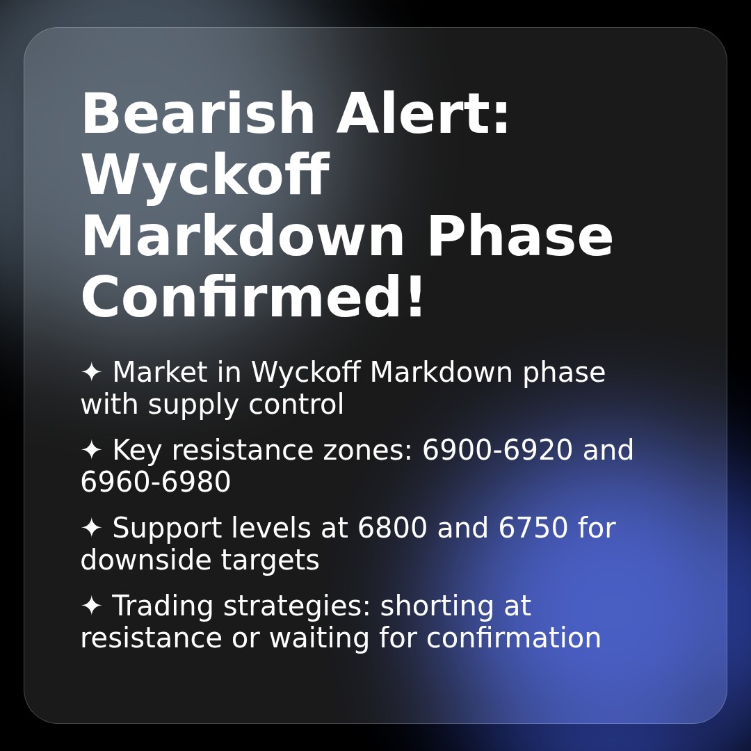 20260205 .SPX Market Data Review Report (Based on Wyckoff Volume-Price Perspective)