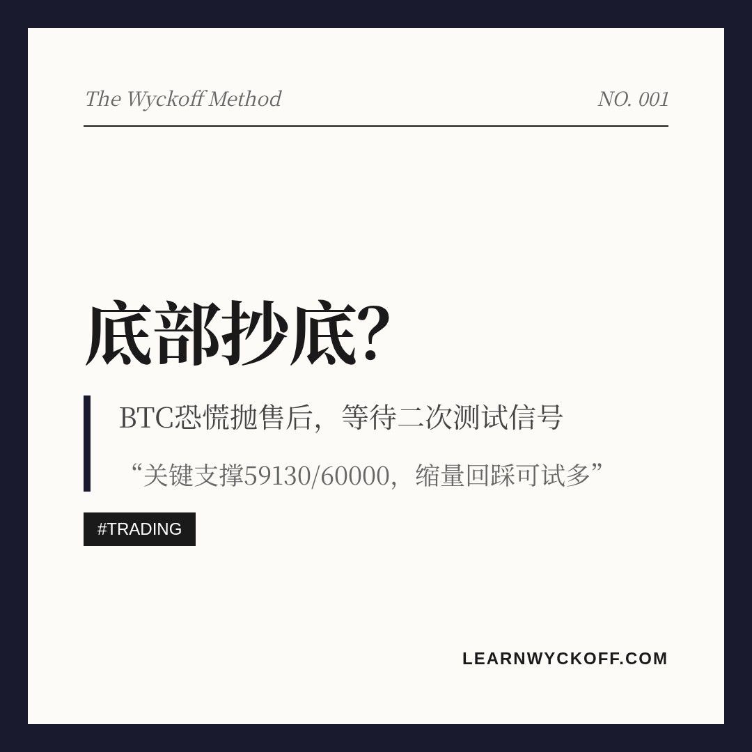20260605 BTCUSDT 行情数据复盘报告（基于威科夫量价视角）
