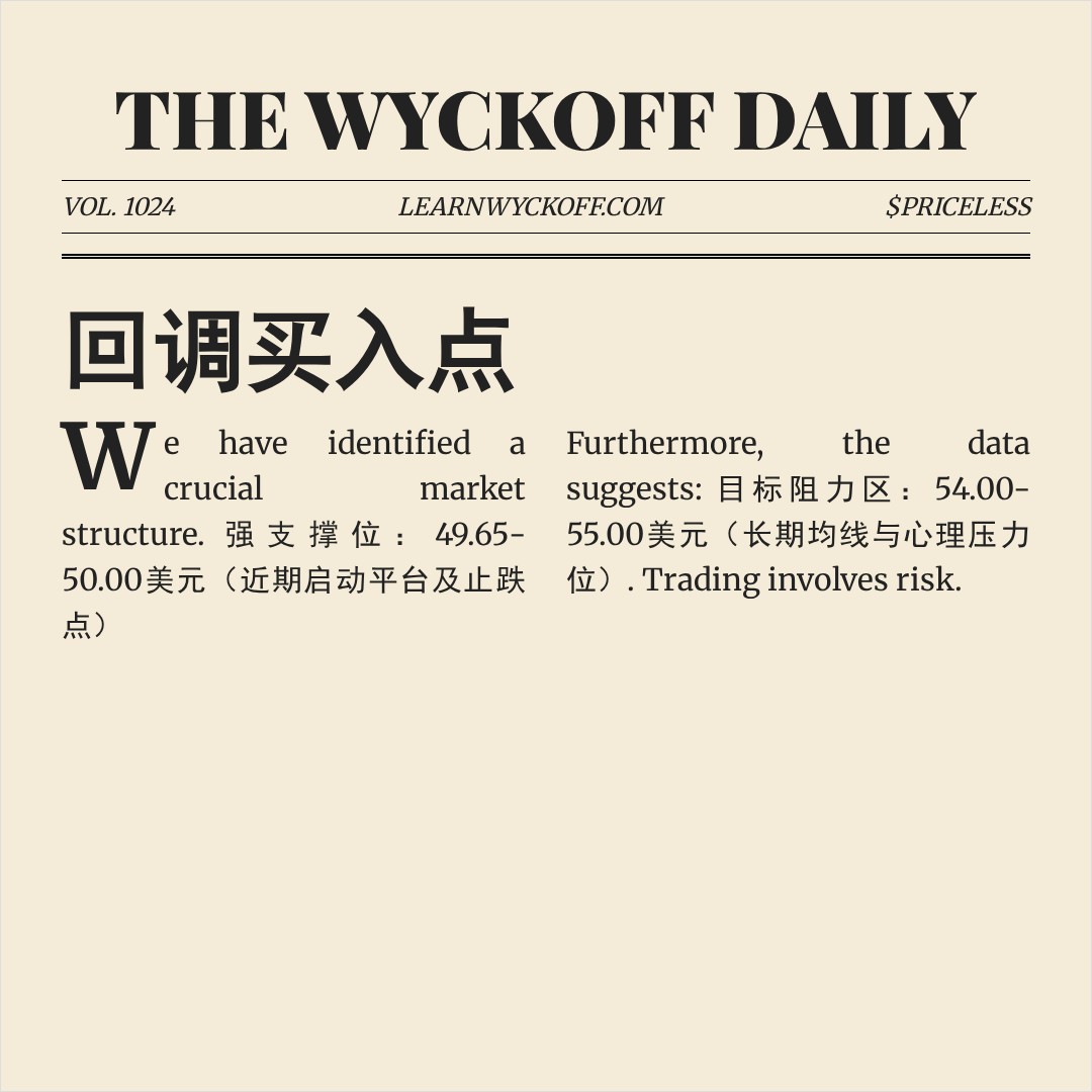 20260204 XLB 行情数据复盘报告（基于威科夫量价视角）