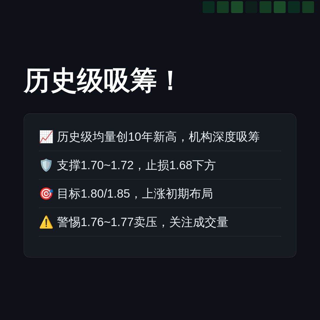 20260721 513190 行情数据复盘报告（基于威科夫量价视角）