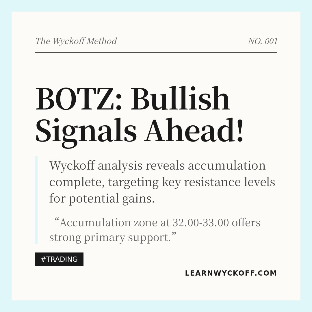 20260408 BOTZ Market Data Review Report (Based on Wyckoff Volume-Price Perspective)