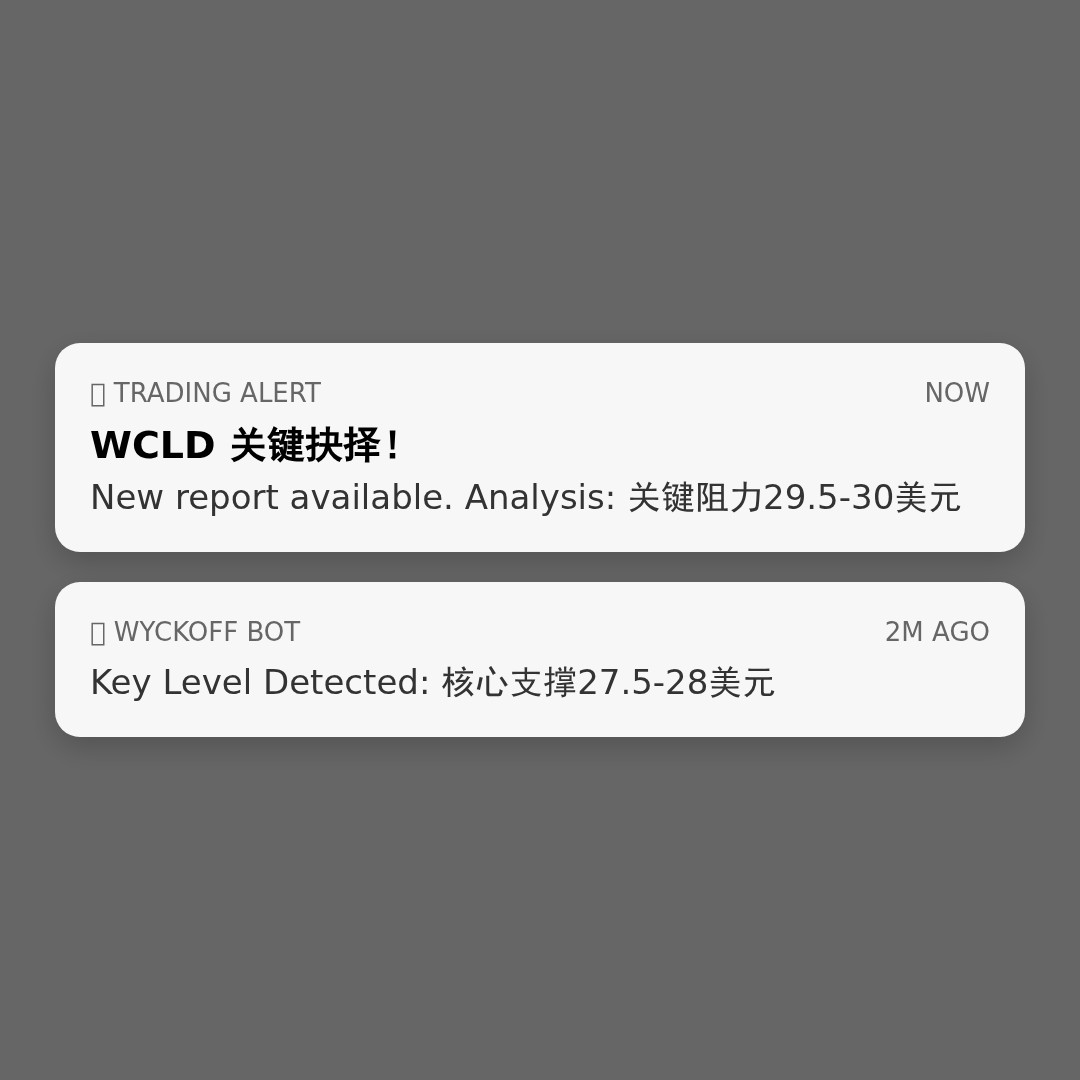 20260511 WCLD 行情数据复盘报告（基于威科夫量价视角）