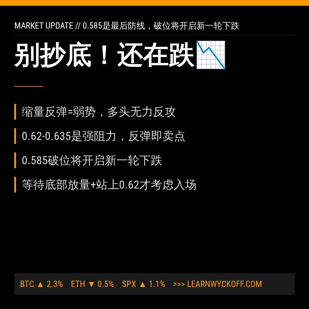 20260615 513980 行情数据复盘报告（基于威科夫量价视角）