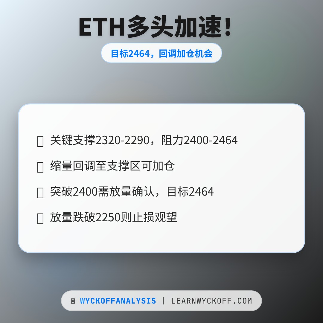 20260505 ETHUSDT 行情数据复盘报告（基于威科夫量价视角）