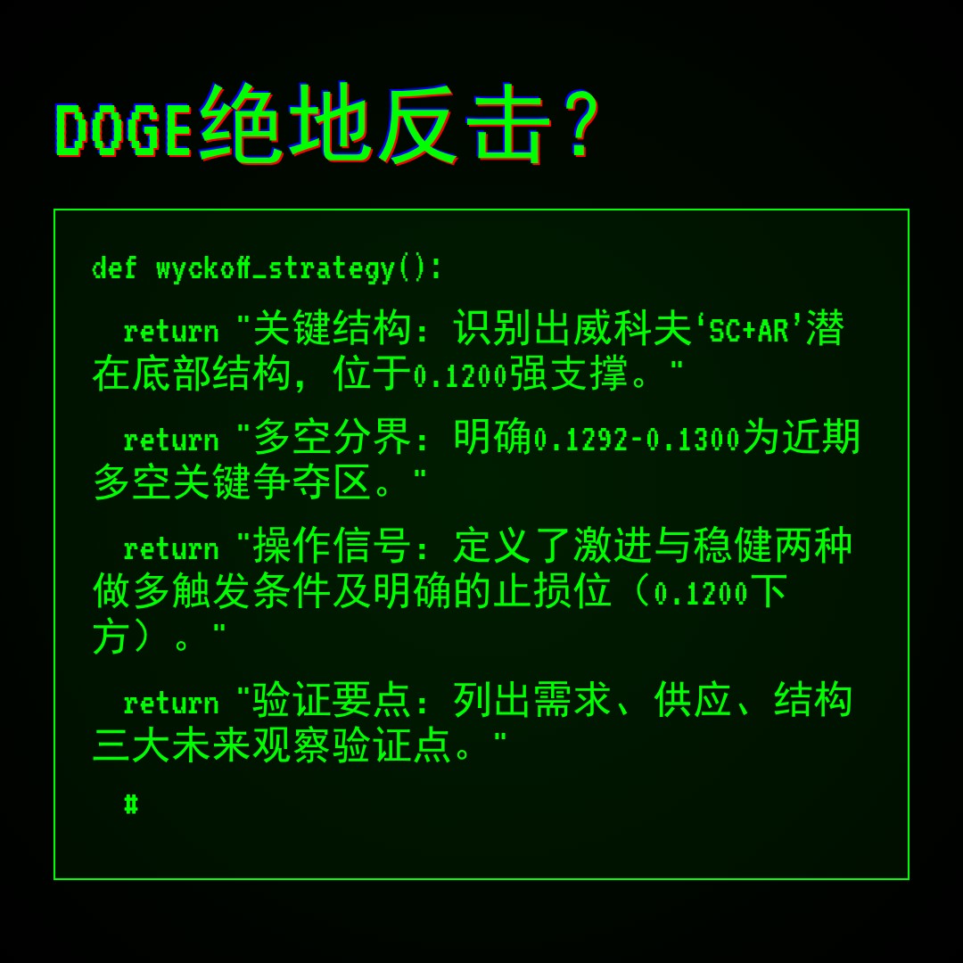 20260120 DOGEUSDT 行情数据复盘报告（基于威科夫量价视角）