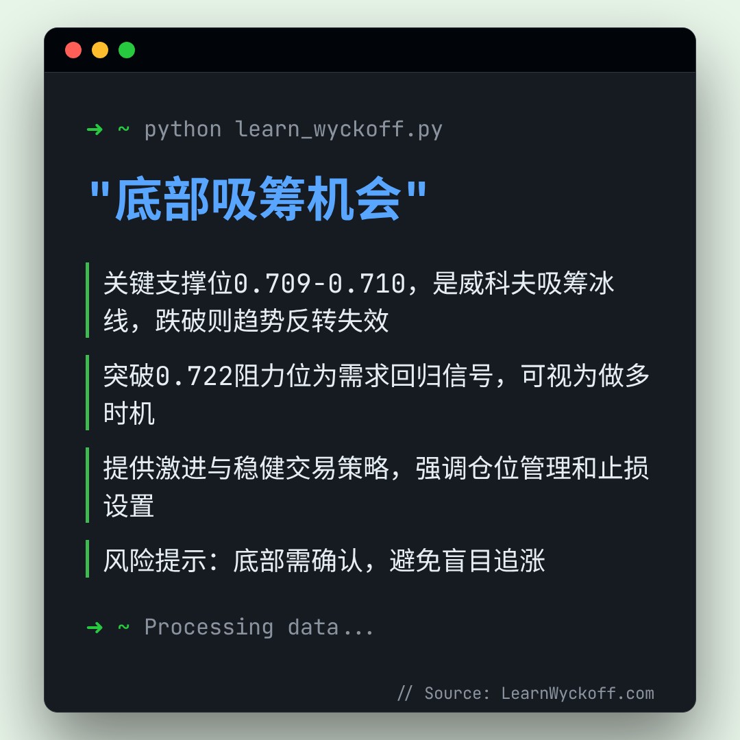 20251231 513980 行情数据复盘报告（基于威科夫量价视角）