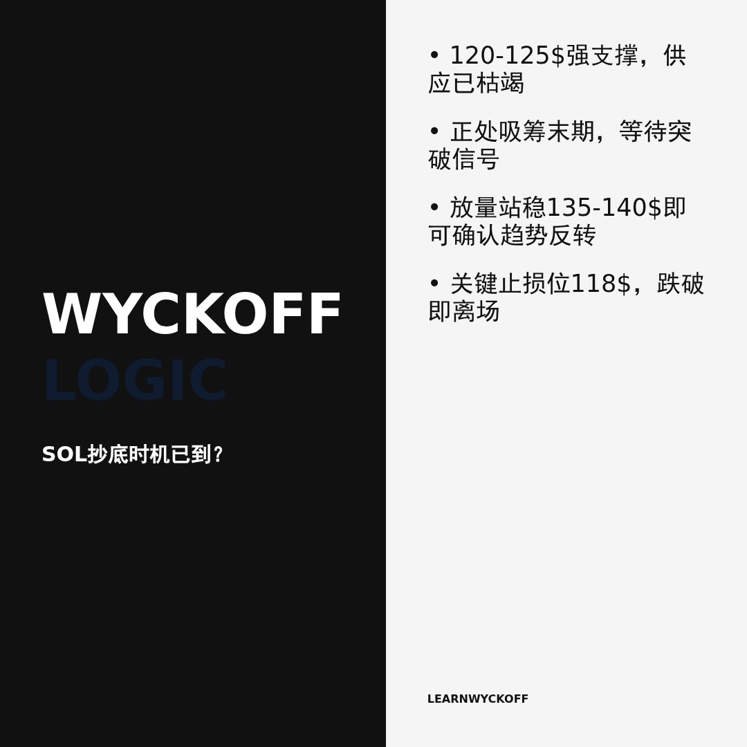 20251226 SOLUSDT 行情数据复盘报告（基于威科夫量价视角）