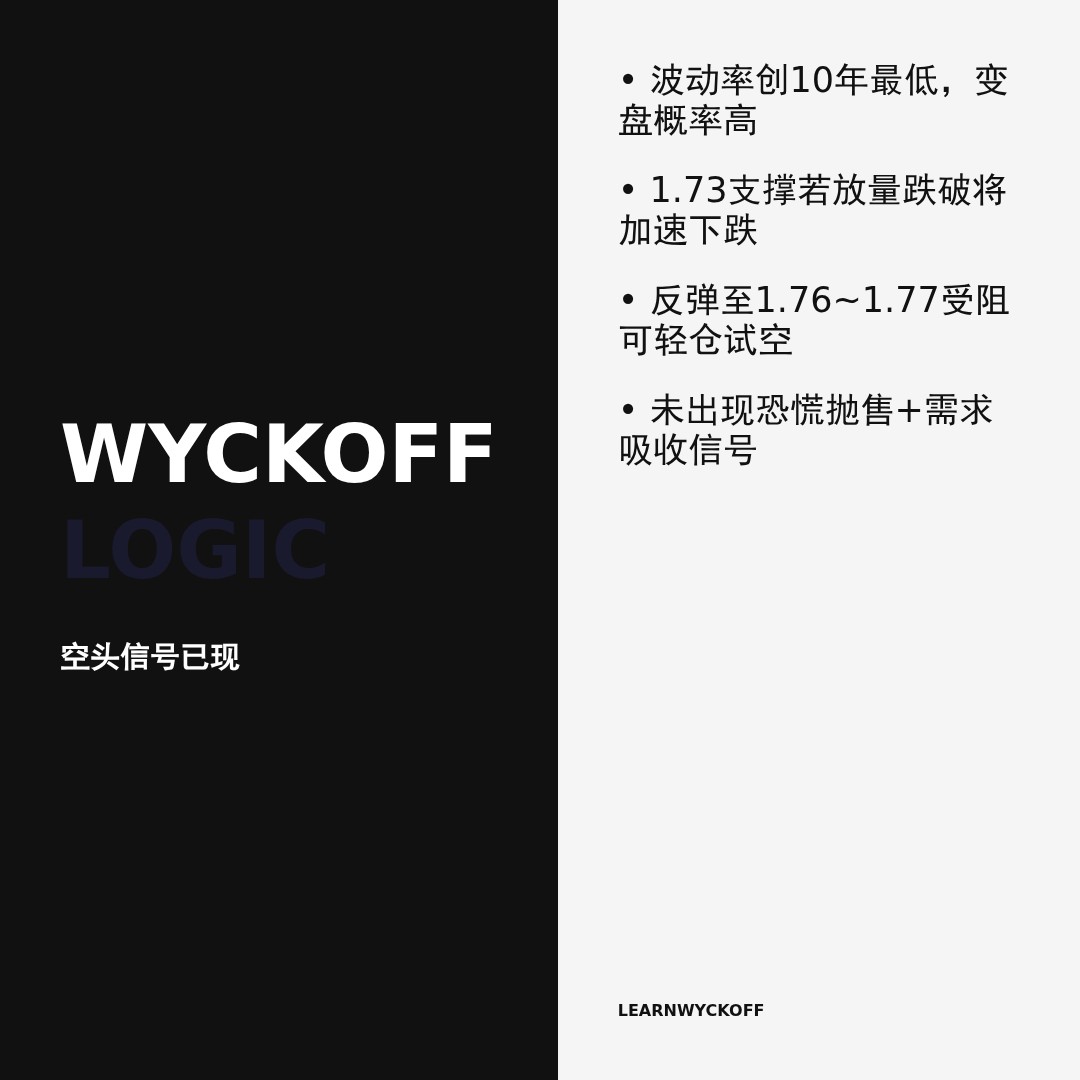 20260526 513190 行情数据复盘报告（基于威科夫量价视角）