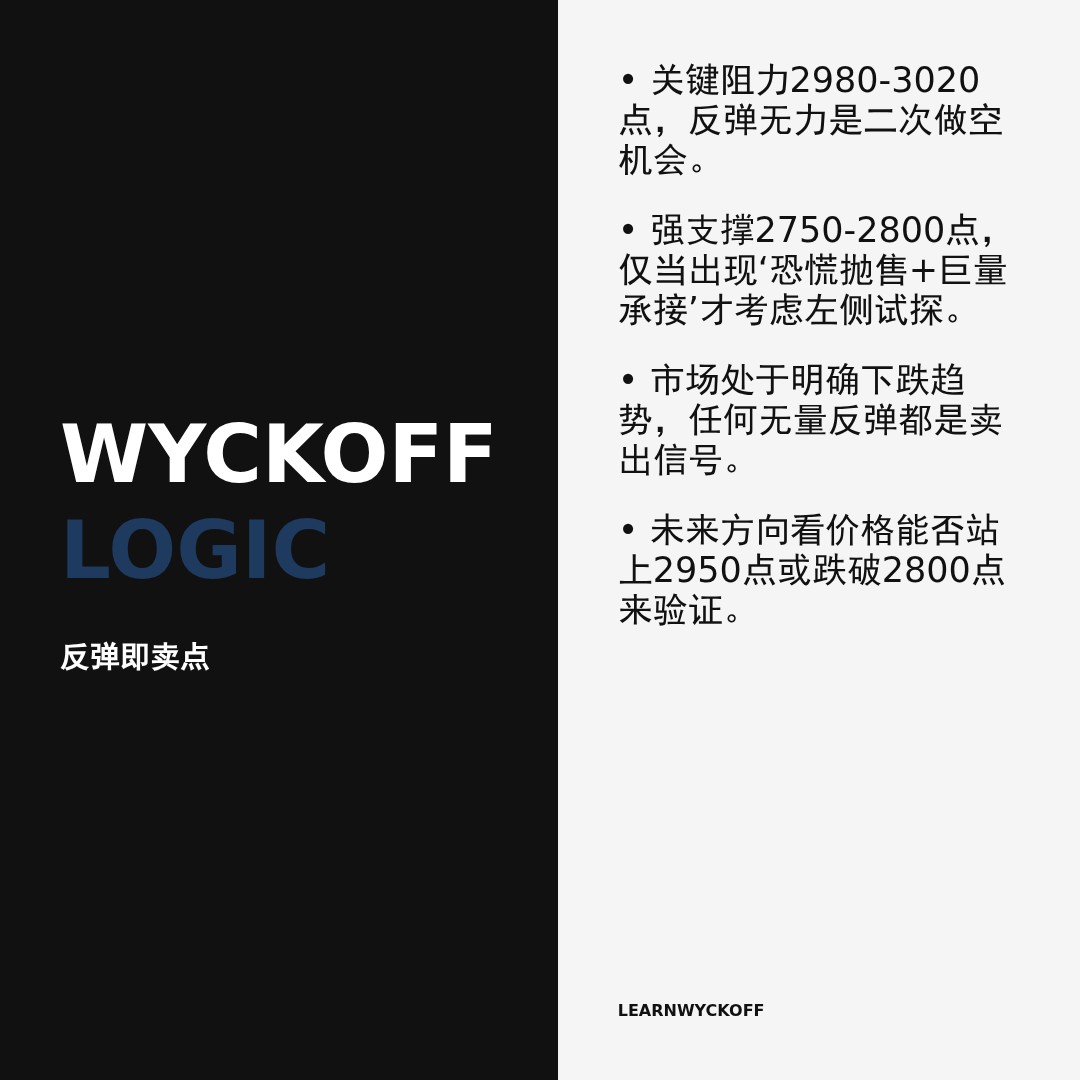 20260403 399808 行情数据复盘报告（基于威科夫量价视角）
