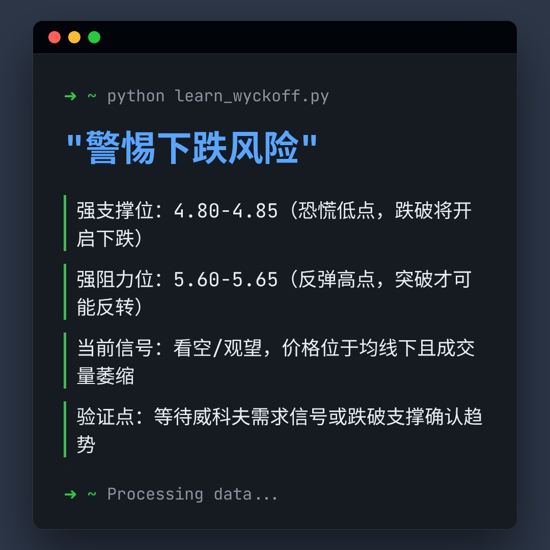 20260122 TRUMPUSDT 行情数据复盘报告（基于威科夫量价视角）