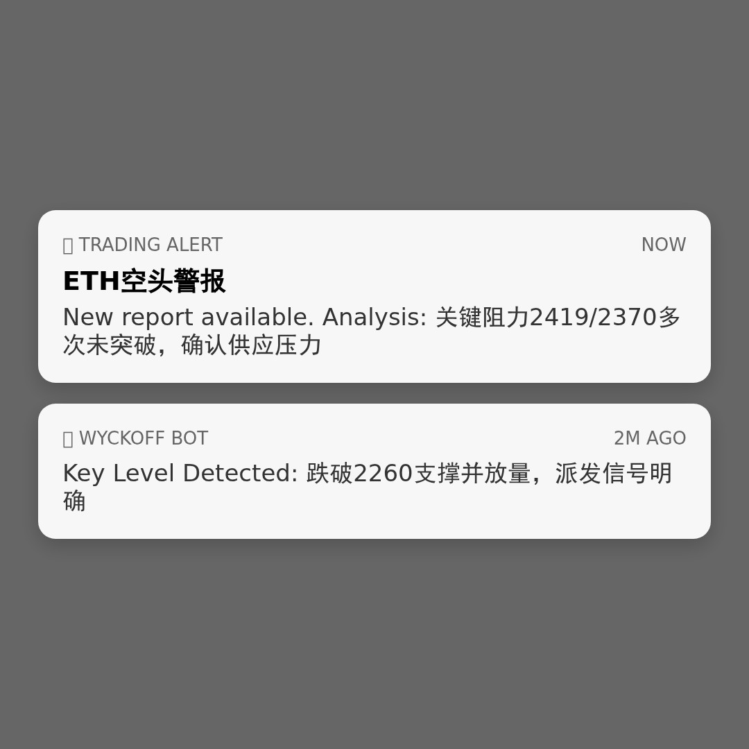 20260527 ETHUSDT 行情数据复盘报告（基于威科夫量价视角）
