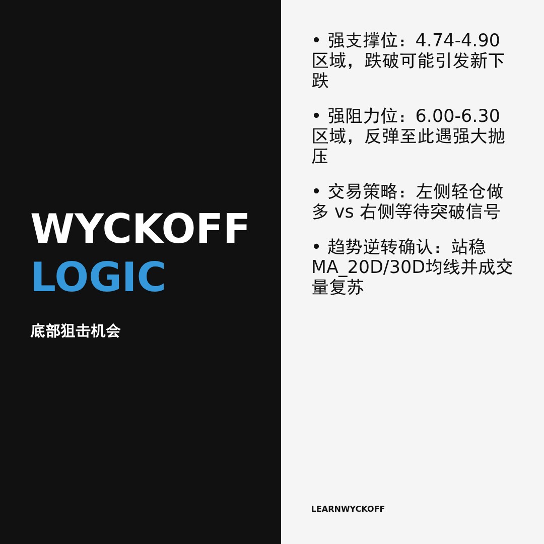 20251225 TRUMPUSDT 行情数据复盘报告（基于威科夫量价视角）