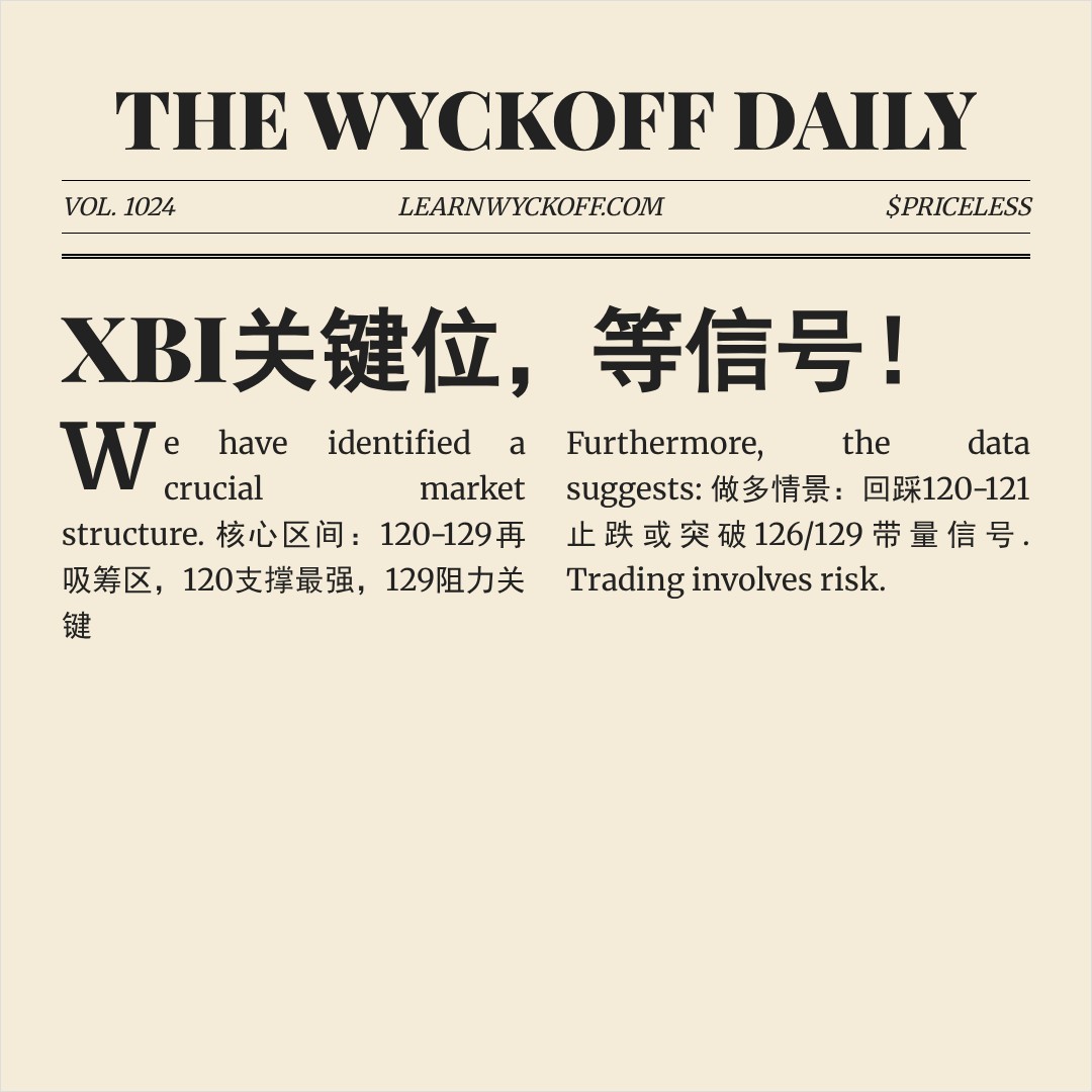 20260326 XBI 行情数据复盘报告（基于威科夫量价视角）